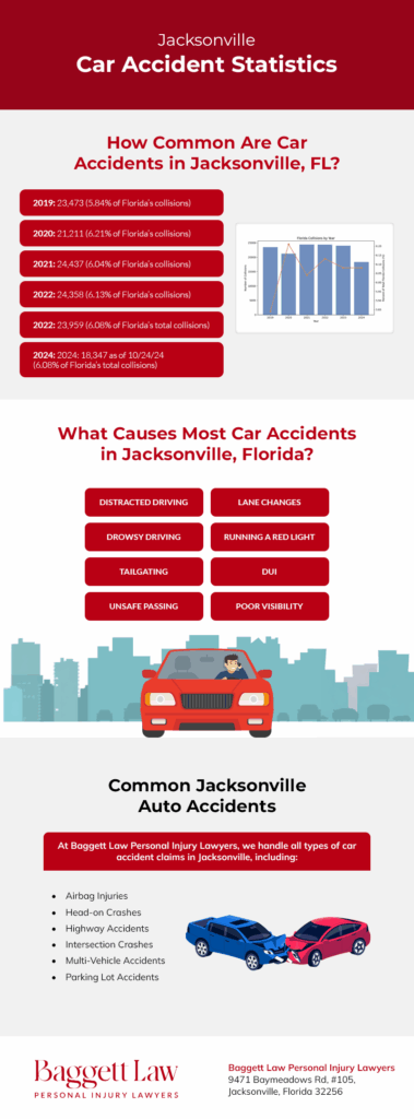 Jacksonville Car Accident Statistics - Infographic