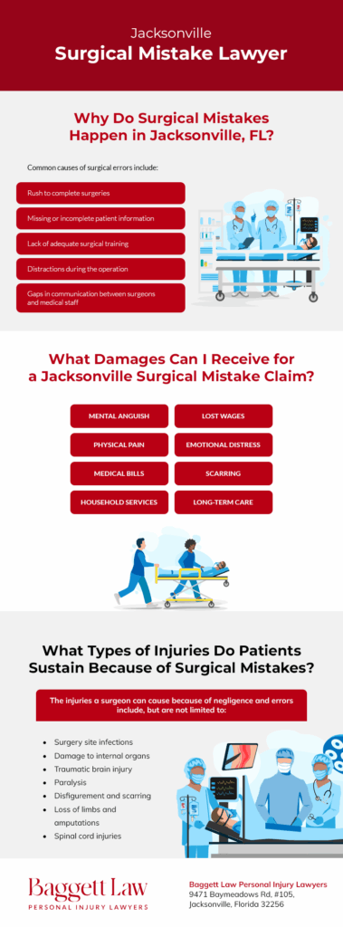 Jacksonville Surgical Mistake Lawyer - Infographic