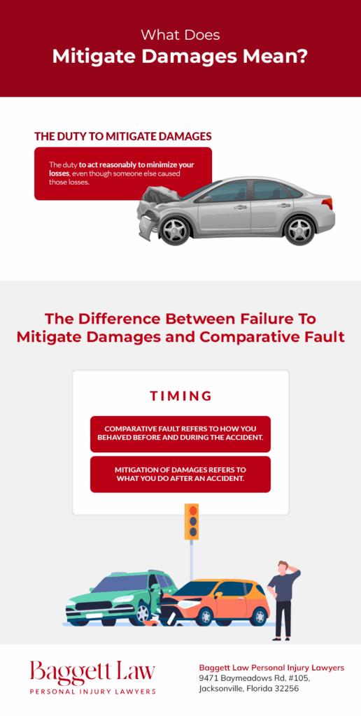What Does Mitigate Damages Mean? - Infographic